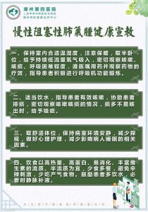 【四院|科普】：慢性阻塞性肺气肿健康宣教