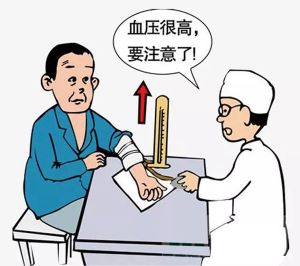一分钟，跟我了解什么是血压
